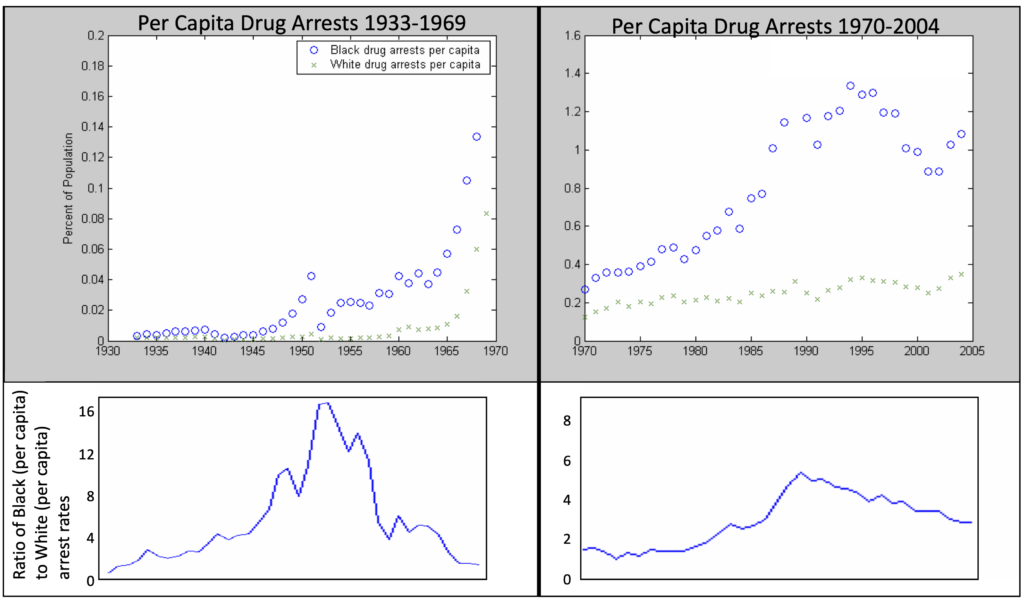 The Propagation of Arrest Rates in Victimless Crimes by Conan Crum and Barry Kahn, 2008.